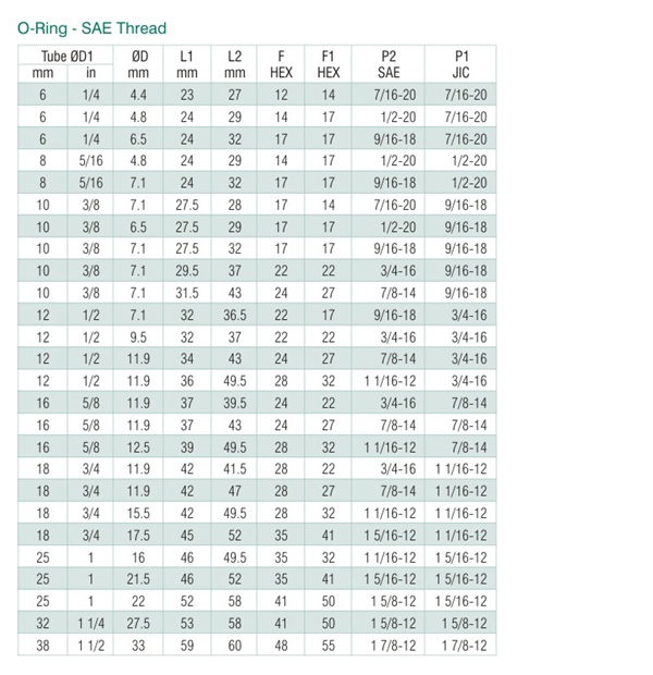 Suraj Enterprises - Manufacturer of Instrument Fittings, Valves ...