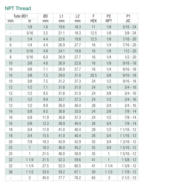 Npt Thread Depth Chart